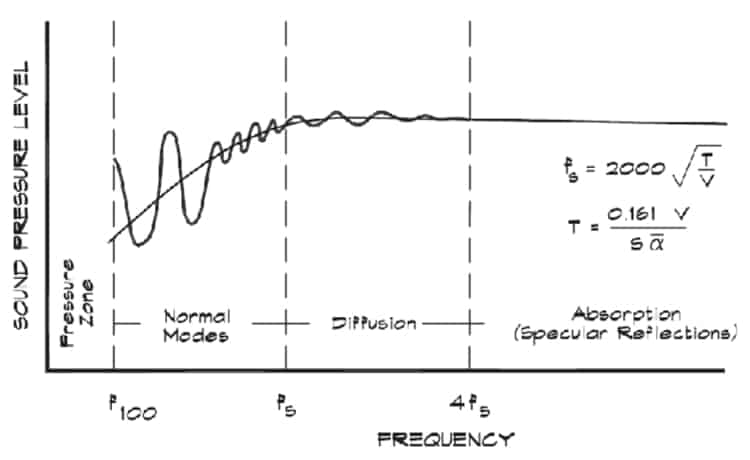 Schematische Darstellung der Schröder-Frequenz